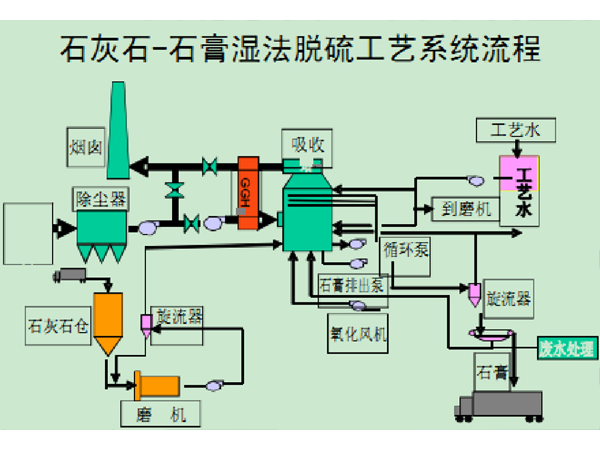 脫硫脫硝PLC控制柜